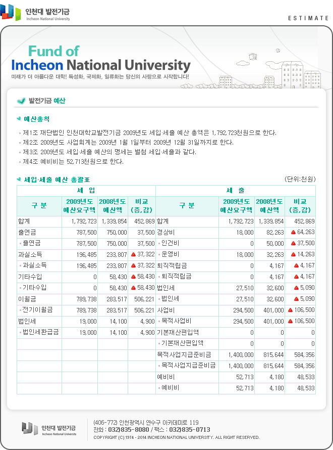 2020년도 결산 총괄표 대표이미지